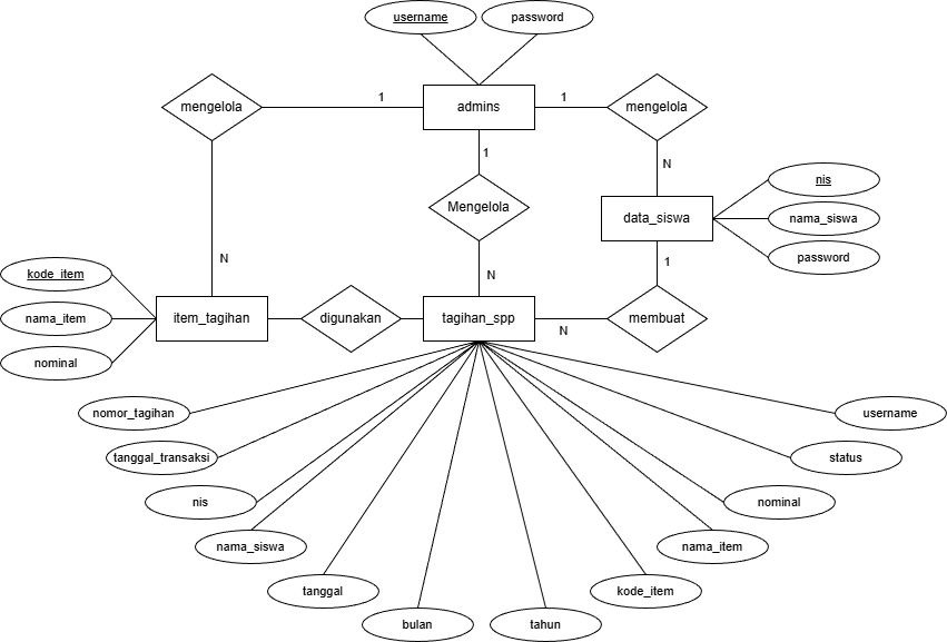 Seminar Literasi Digital